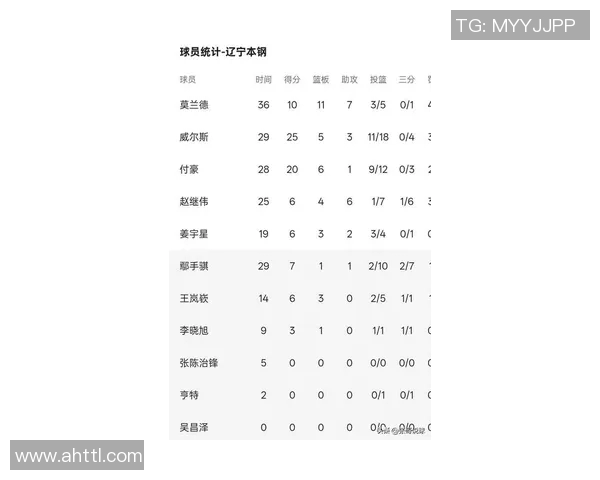 广州篮球队在联合会杯积分榜上以84分稳居第一名